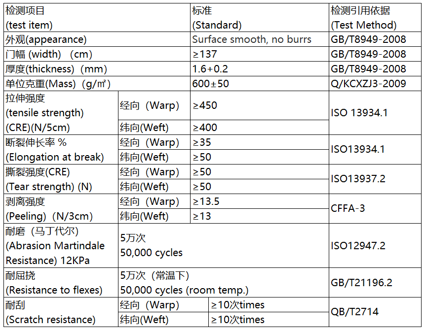 techincal datasheet of our company