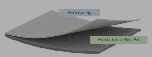 What is Composition Leather 50% Leather Fiber per EN15987:2011